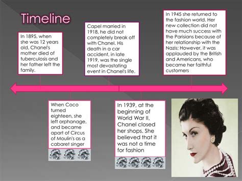 history of chanel timeline|chanel history facts.